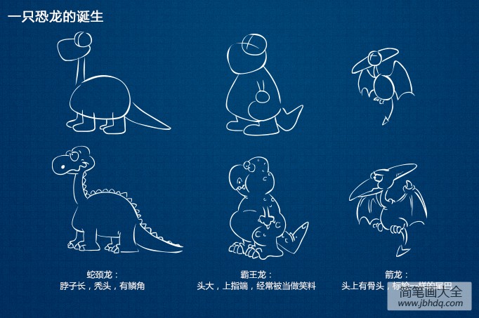 各种恐龙的简笔画画法(2)